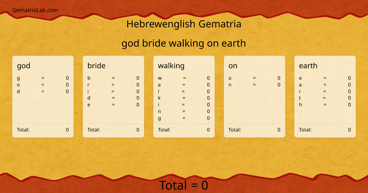 god bride walking on earth in hebrewenglish Gematria